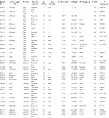 Sex-Biased Population Admixture Mediated Subsistence Strategy Transition of Heishuiguo People in Han Dynasty Hexi Corridor